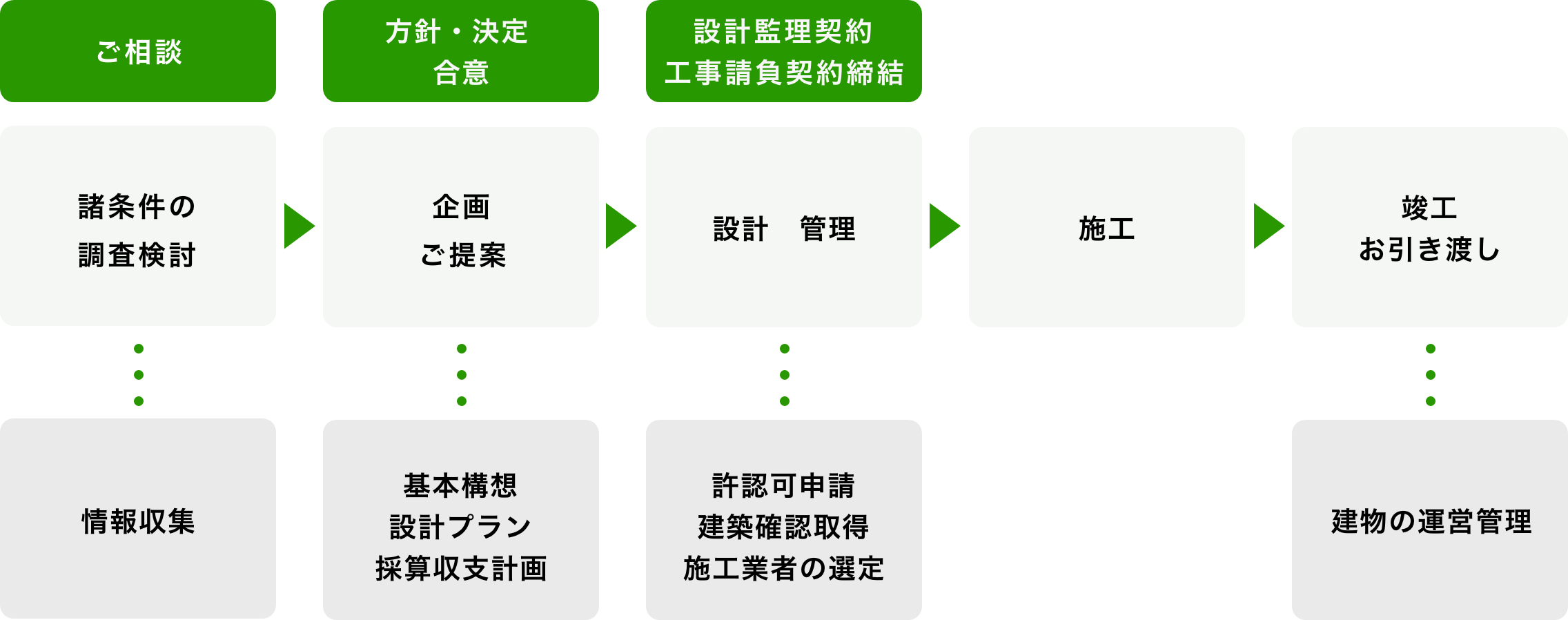 有効活用コンサルシステム