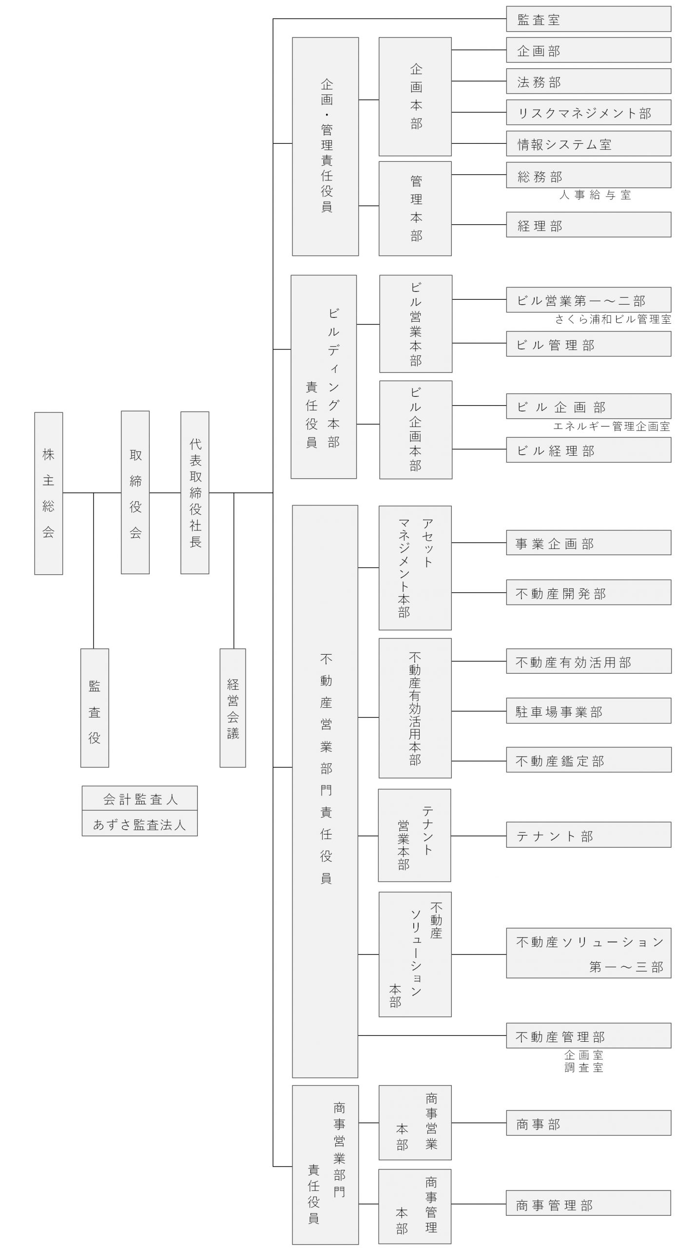 COMPANY 組織図